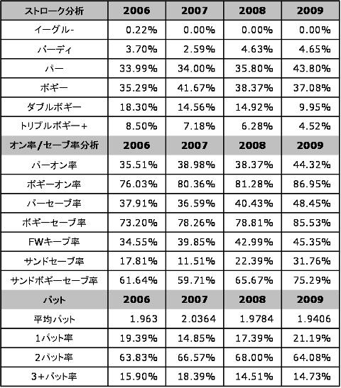スコア推移表.jpg